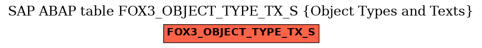 E-R Diagram for table FOX3_OBJECT_TYPE_TX_S (Object Types and Texts)