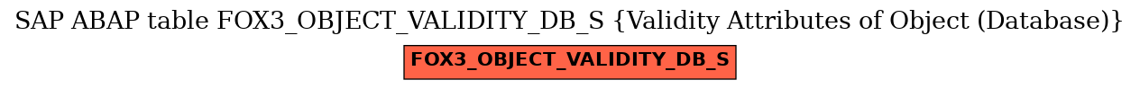 E-R Diagram for table FOX3_OBJECT_VALIDITY_DB_S (Validity Attributes of Object (Database))