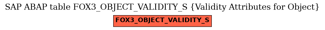E-R Diagram for table FOX3_OBJECT_VALIDITY_S (Validity Attributes for Object)