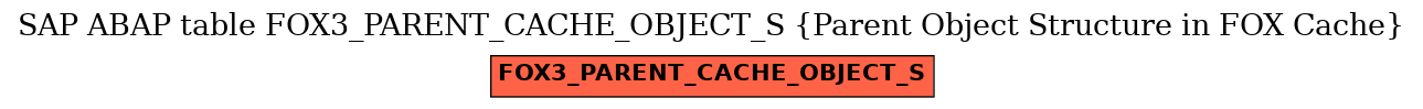 E-R Diagram for table FOX3_PARENT_CACHE_OBJECT_S (Parent Object Structure in FOX Cache)