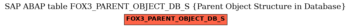 E-R Diagram for table FOX3_PARENT_OBJECT_DB_S (Parent Object Structure in Database)