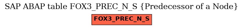 E-R Diagram for table FOX3_PREC_N_S (Predecessor of a Node)
