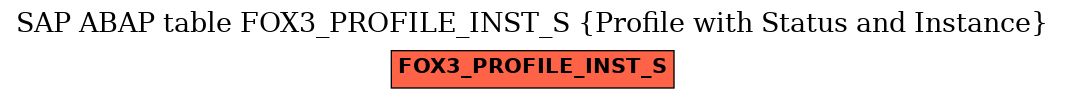 E-R Diagram for table FOX3_PROFILE_INST_S (Profile with Status and Instance)