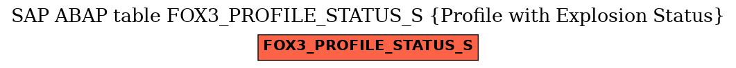 E-R Diagram for table FOX3_PROFILE_STATUS_S (Profile with Explosion Status)