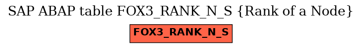 E-R Diagram for table FOX3_RANK_N_S (Rank of a Node)