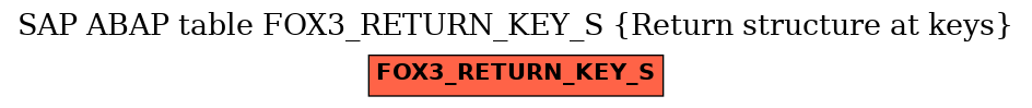 E-R Diagram for table FOX3_RETURN_KEY_S (Return structure at keys)