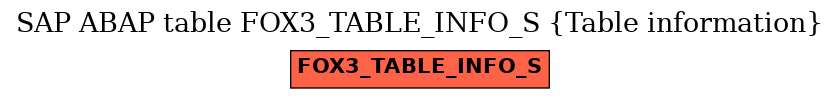 E-R Diagram for table FOX3_TABLE_INFO_S (Table information)