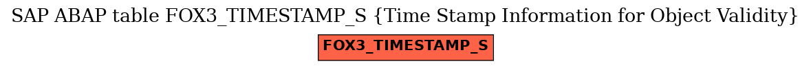 E-R Diagram for table FOX3_TIMESTAMP_S (Time Stamp Information for Object Validity)