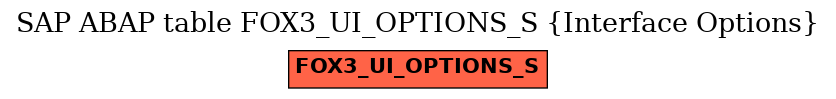 E-R Diagram for table FOX3_UI_OPTIONS_S (Interface Options)