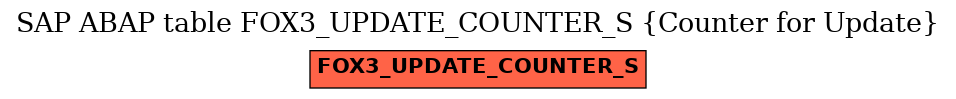 E-R Diagram for table FOX3_UPDATE_COUNTER_S (Counter for Update)