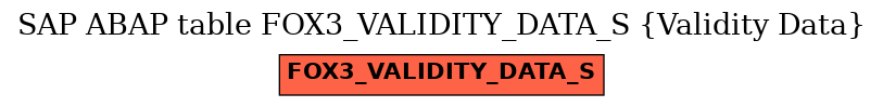 E-R Diagram for table FOX3_VALIDITY_DATA_S (Validity Data)