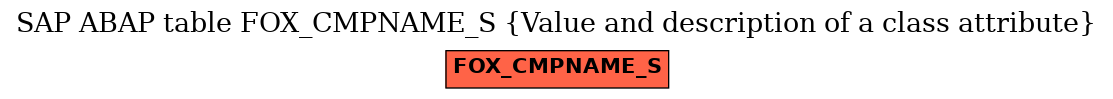 E-R Diagram for table FOX_CMPNAME_S (Value and description of a class attribute)