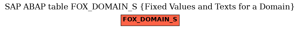 E-R Diagram for table FOX_DOMAIN_S (Fixed Values and Texts for a Domain)