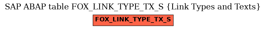 E-R Diagram for table FOX_LINK_TYPE_TX_S (Link Types and Texts)