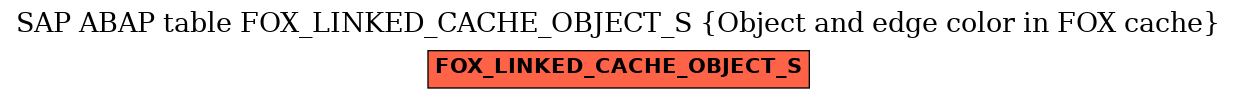 E-R Diagram for table FOX_LINKED_CACHE_OBJECT_S (Object and edge color in FOX cache)