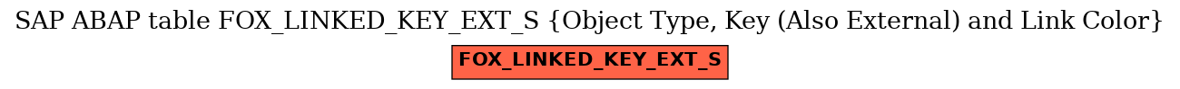 E-R Diagram for table FOX_LINKED_KEY_EXT_S (Object Type, Key (Also External) and Link Color)