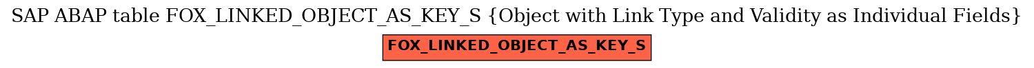 E-R Diagram for table FOX_LINKED_OBJECT_AS_KEY_S (Object with Link Type and Validity as Individual Fields)