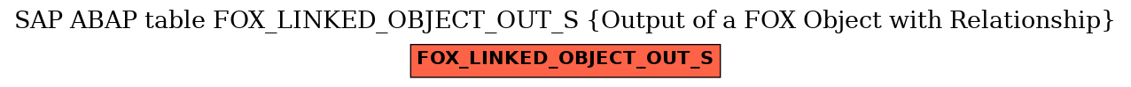 E-R Diagram for table FOX_LINKED_OBJECT_OUT_S (Output of a FOX Object with Relationship)
