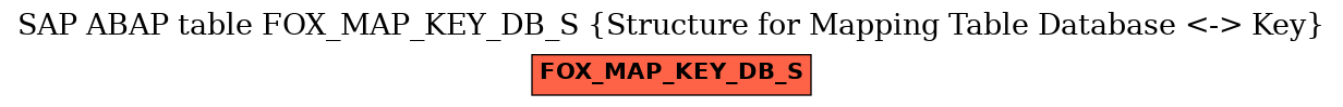 E-R Diagram for table FOX_MAP_KEY_DB_S (Structure for Mapping Table Database <-> Key)