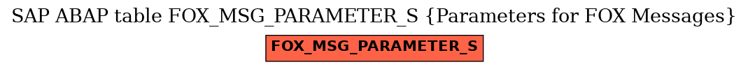 E-R Diagram for table FOX_MSG_PARAMETER_S (Parameters for FOX Messages)