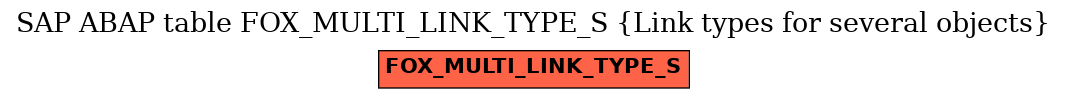 E-R Diagram for table FOX_MULTI_LINK_TYPE_S (Link types for several objects)
