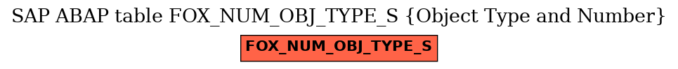 E-R Diagram for table FOX_NUM_OBJ_TYPE_S (Object Type and Number)