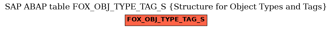 E-R Diagram for table FOX_OBJ_TYPE_TAG_S (Structure for Object Types and Tags)