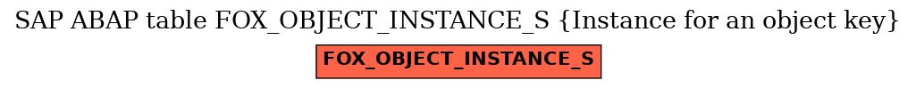 E-R Diagram for table FOX_OBJECT_INSTANCE_S (Instance for an object key)