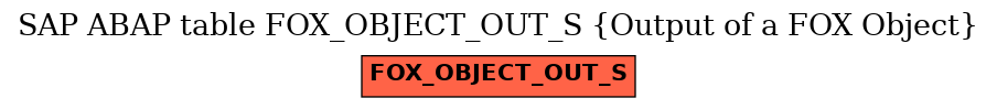 E-R Diagram for table FOX_OBJECT_OUT_S (Output of a FOX Object)