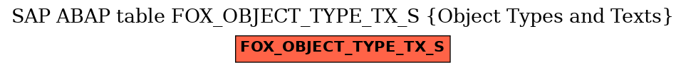 E-R Diagram for table FOX_OBJECT_TYPE_TX_S (Object Types and Texts)