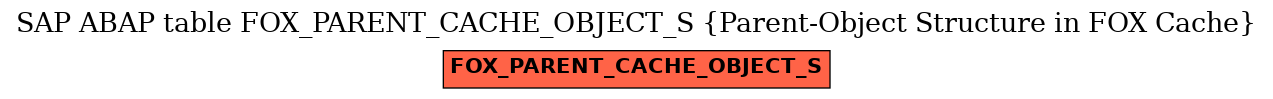 E-R Diagram for table FOX_PARENT_CACHE_OBJECT_S (Parent-Object Structure in FOX Cache)