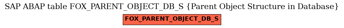 E-R Diagram for table FOX_PARENT_OBJECT_DB_S (Parent Object Structure in Database)