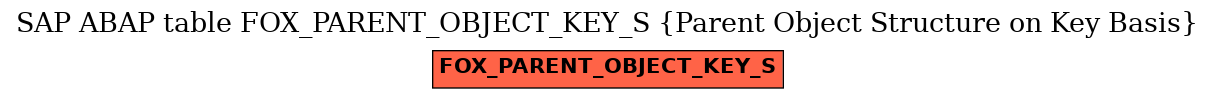 E-R Diagram for table FOX_PARENT_OBJECT_KEY_S (Parent Object Structure on Key Basis)