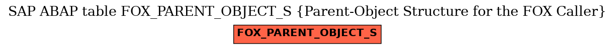 E-R Diagram for table FOX_PARENT_OBJECT_S (Parent-Object Structure for the FOX Caller)