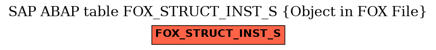 E-R Diagram for table FOX_STRUCT_INST_S (Object in FOX File)