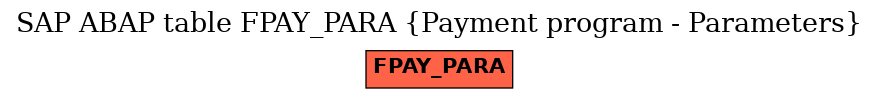 E-R Diagram for table FPAY_PARA (Payment program - Parameters)