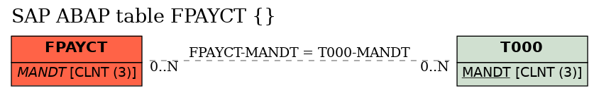 E-R Diagram for table FPAYCT ()