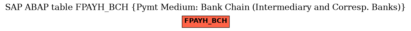 E-R Diagram for table FPAYH_BCH (Pymt Medium: Bank Chain (Intermediary and Corresp. Banks))