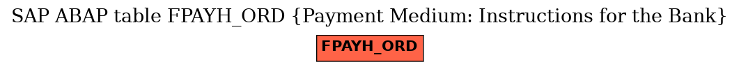 E-R Diagram for table FPAYH_ORD (Payment Medium: Instructions for the Bank)