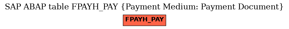 E-R Diagram for table FPAYH_PAY (Payment Medium: Payment Document)