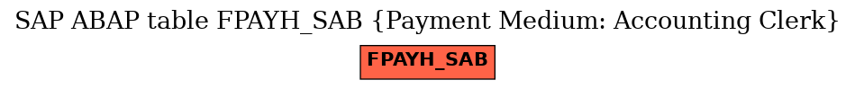 E-R Diagram for table FPAYH_SAB (Payment Medium: Accounting Clerk)