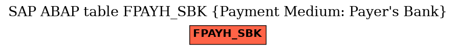 E-R Diagram for table FPAYH_SBK (Payment Medium: Payer's Bank)