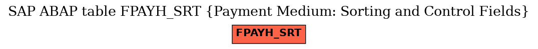 E-R Diagram for table FPAYH_SRT (Payment Medium: Sorting and Control Fields)