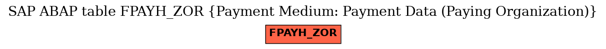 E-R Diagram for table FPAYH_ZOR (Payment Medium: Payment Data (Paying Organization))