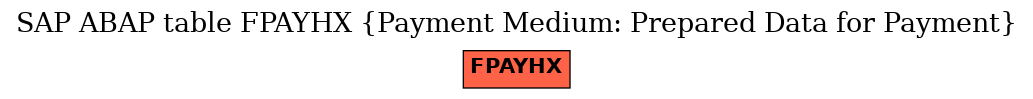 E-R Diagram for table FPAYHX (Payment Medium: Prepared Data for Payment)