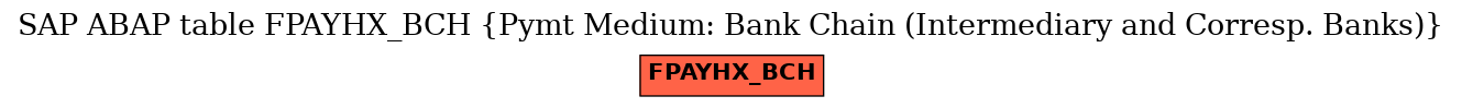 E-R Diagram for table FPAYHX_BCH (Pymt Medium: Bank Chain (Intermediary and Corresp. Banks))