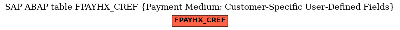 E-R Diagram for table FPAYHX_CREF (Payment Medium: Customer-Specific User-Defined Fields)