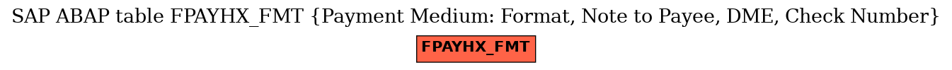 E-R Diagram for table FPAYHX_FMT (Payment Medium: Format, Note to Payee, DME, Check Number)