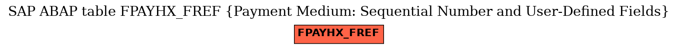 E-R Diagram for table FPAYHX_FREF (Payment Medium: Sequential Number and User-Defined Fields)