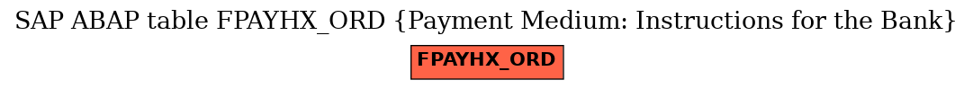 E-R Diagram for table FPAYHX_ORD (Payment Medium: Instructions for the Bank)